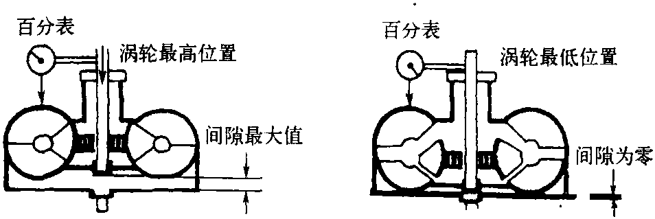 一、液力變矩器的檢查